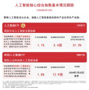 <b>其数利用者达到常态化使用程度</b>