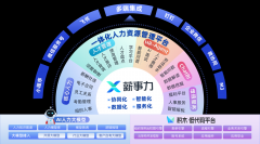 实现企业AI+HR“看得见、用得上、增实效